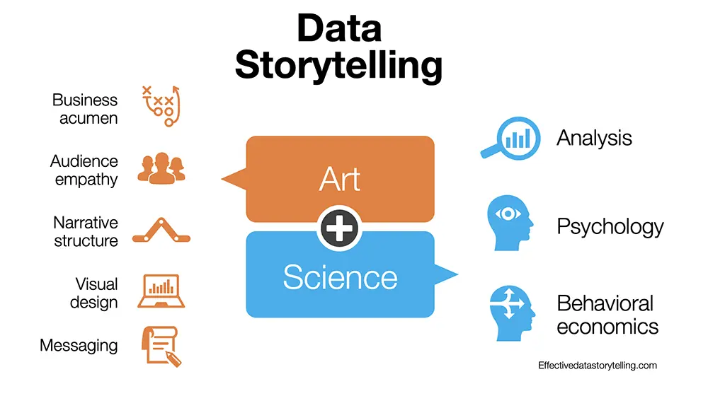 data storytelling 